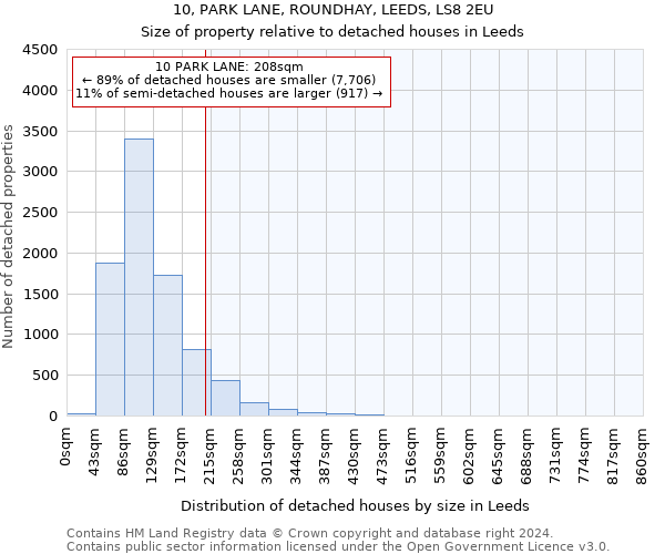 10, PARK LANE, ROUNDHAY, LEEDS, LS8 2EU: Size of property relative to detached houses in Leeds