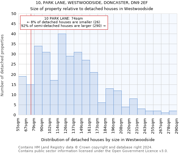 10, PARK LANE, WESTWOODSIDE, DONCASTER, DN9 2EF: Size of property relative to detached houses in Westwoodside
