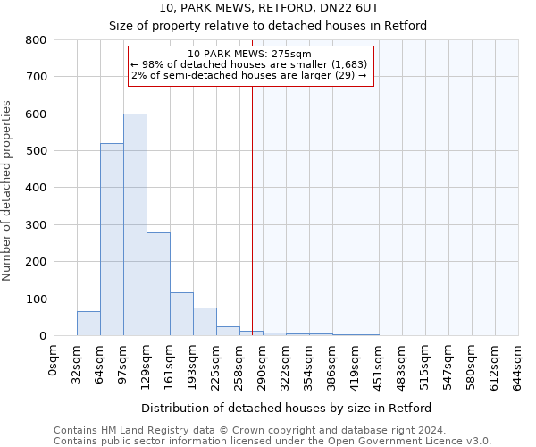 10, PARK MEWS, RETFORD, DN22 6UT: Size of property relative to detached houses in Retford
