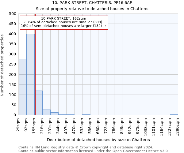 10, PARK STREET, CHATTERIS, PE16 6AE: Size of property relative to detached houses in Chatteris