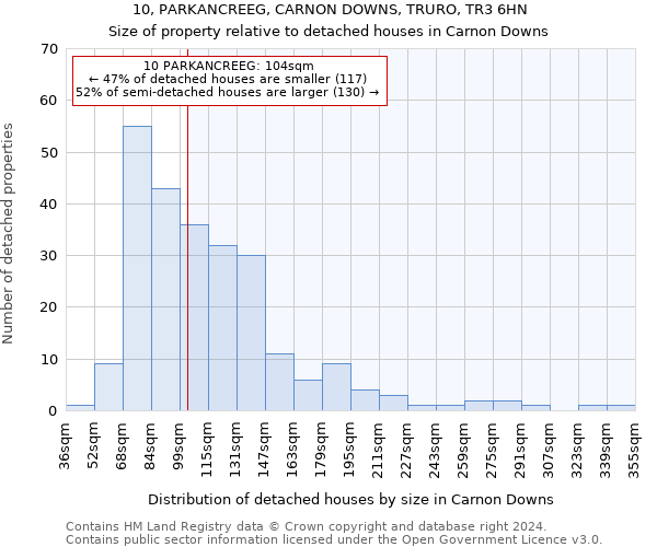 10, PARKANCREEG, CARNON DOWNS, TRURO, TR3 6HN: Size of property relative to detached houses in Carnon Downs