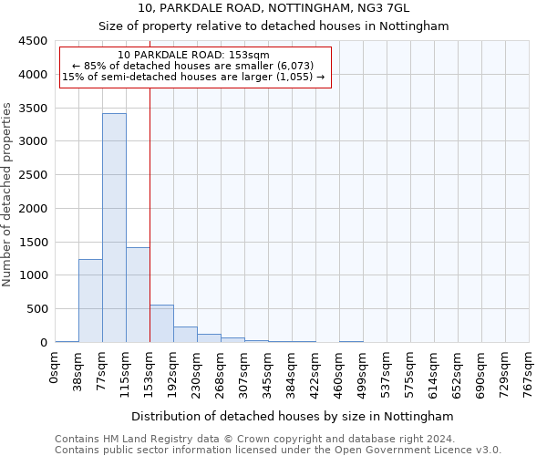 10, PARKDALE ROAD, NOTTINGHAM, NG3 7GL: Size of property relative to detached houses in Nottingham