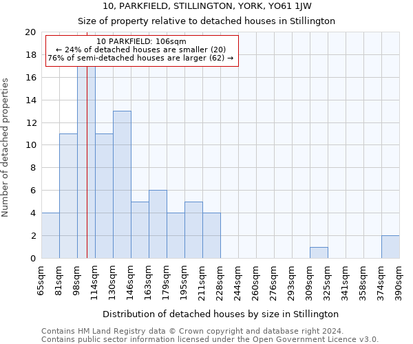 10, PARKFIELD, STILLINGTON, YORK, YO61 1JW: Size of property relative to detached houses in Stillington