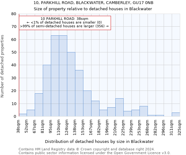 10, PARKHILL ROAD, BLACKWATER, CAMBERLEY, GU17 0NB: Size of property relative to detached houses in Blackwater