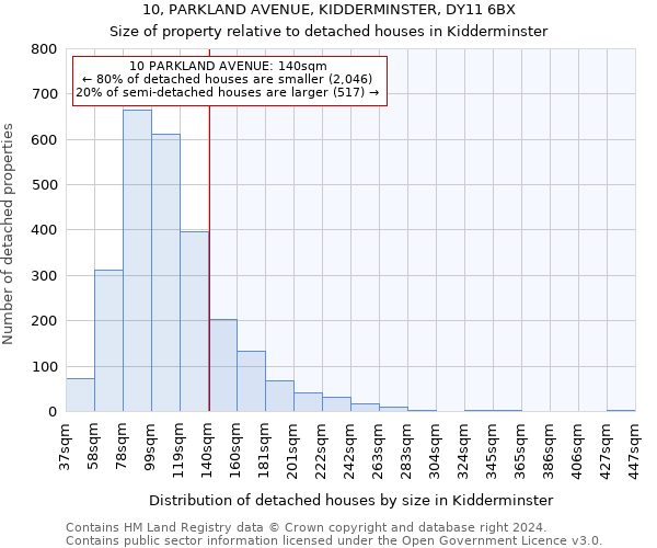 10, PARKLAND AVENUE, KIDDERMINSTER, DY11 6BX: Size of property relative to detached houses in Kidderminster