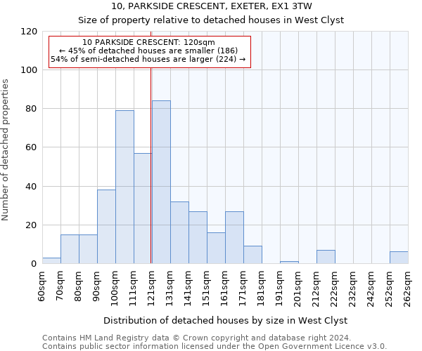 10, PARKSIDE CRESCENT, EXETER, EX1 3TW: Size of property relative to detached houses in West Clyst