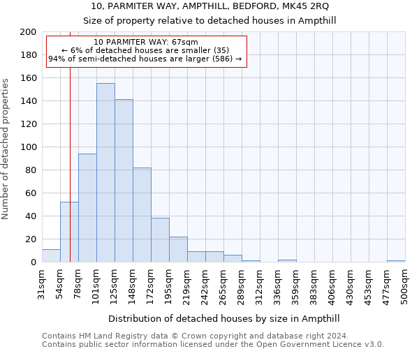 10, PARMITER WAY, AMPTHILL, BEDFORD, MK45 2RQ: Size of property relative to detached houses in Ampthill