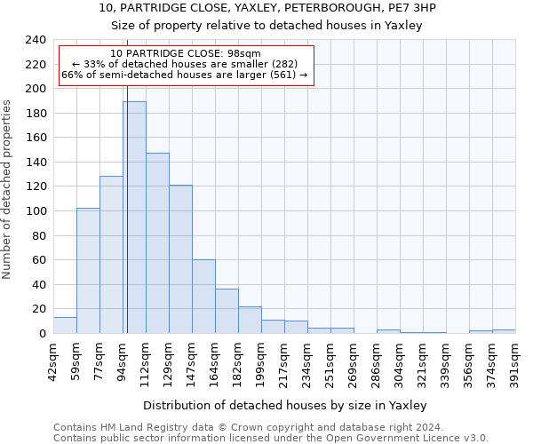 10, PARTRIDGE CLOSE, YAXLEY, PETERBOROUGH, PE7 3HP: Size of property relative to detached houses in Yaxley