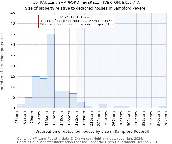 10, PAULLET, SAMPFORD PEVERELL, TIVERTON, EX16 7TA: Size of property relative to detached houses in Sampford Peverell