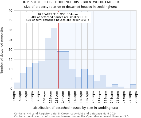 10, PEARTREE CLOSE, DODDINGHURST, BRENTWOOD, CM15 0TU: Size of property relative to detached houses in Doddinghurst