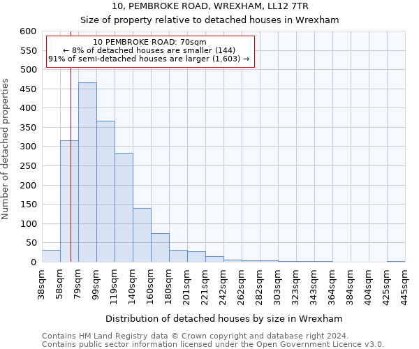 10, PEMBROKE ROAD, WREXHAM, LL12 7TR: Size of property relative to detached houses in Wrexham