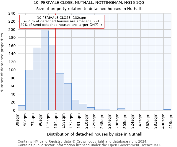10, PERIVALE CLOSE, NUTHALL, NOTTINGHAM, NG16 1QG: Size of property relative to detached houses in Nuthall