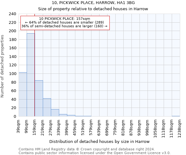 10, PICKWICK PLACE, HARROW, HA1 3BG: Size of property relative to detached houses in Harrow