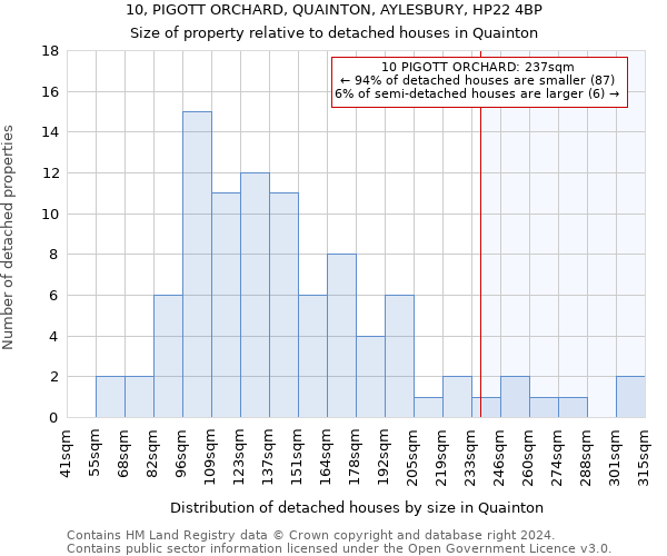 10, PIGOTT ORCHARD, QUAINTON, AYLESBURY, HP22 4BP: Size of property relative to detached houses in Quainton