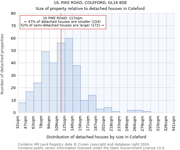 10, PIKE ROAD, COLEFORD, GL16 8DE: Size of property relative to detached houses in Coleford