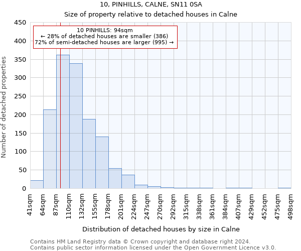 10, PINHILLS, CALNE, SN11 0SA: Size of property relative to detached houses in Calne