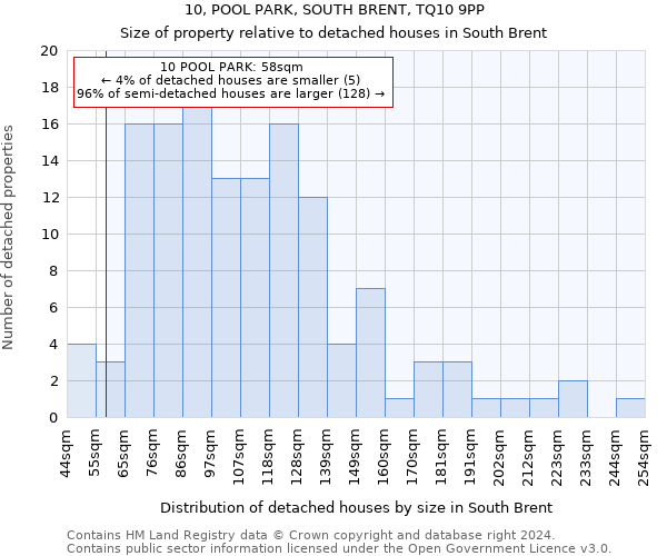 10, POOL PARK, SOUTH BRENT, TQ10 9PP: Size of property relative to detached houses in South Brent