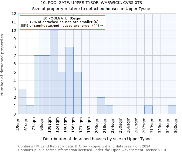 10, POOLGATE, UPPER TYSOE, WARWICK, CV35 0TS: Size of property relative to detached houses in Upper Tysoe