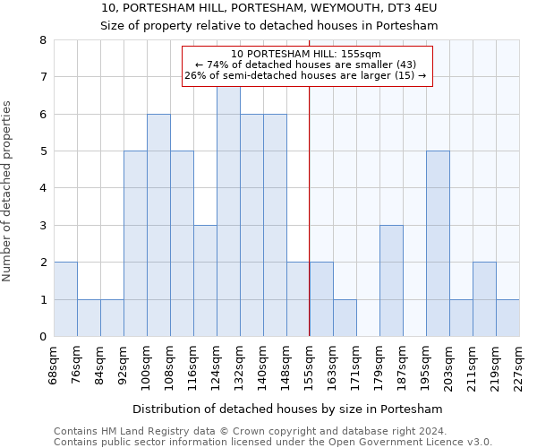 10, PORTESHAM HILL, PORTESHAM, WEYMOUTH, DT3 4EU: Size of property relative to detached houses in Portesham