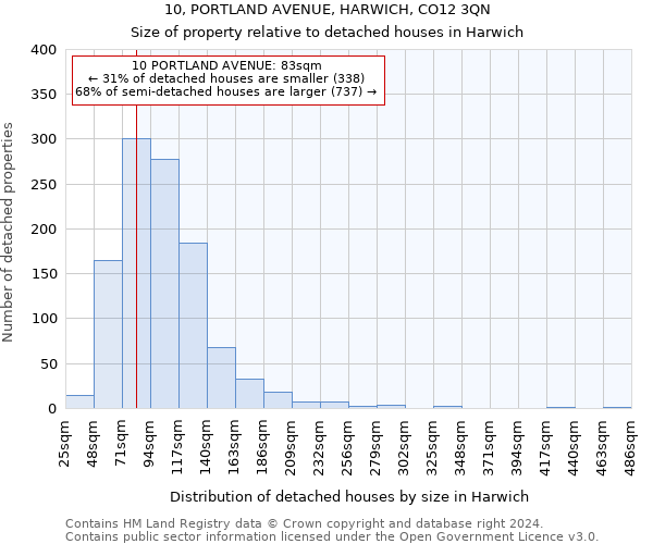 10, PORTLAND AVENUE, HARWICH, CO12 3QN: Size of property relative to detached houses in Harwich