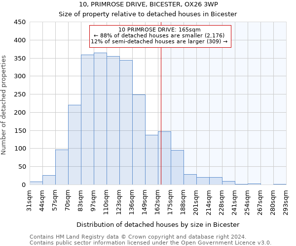 10, PRIMROSE DRIVE, BICESTER, OX26 3WP: Size of property relative to detached houses in Bicester