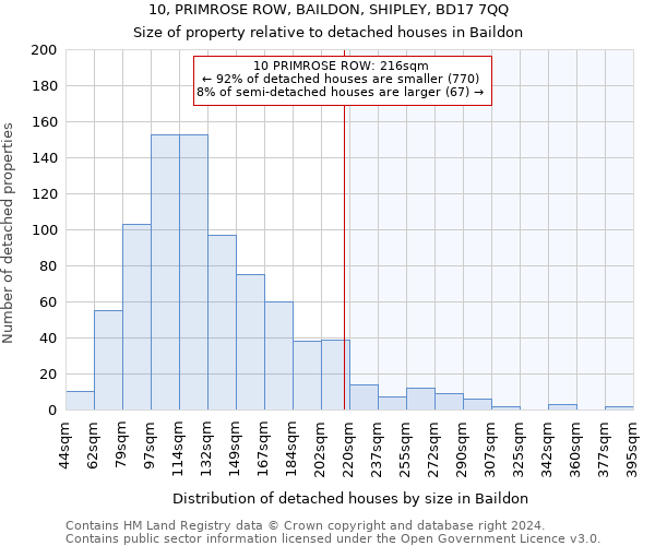 10, PRIMROSE ROW, BAILDON, SHIPLEY, BD17 7QQ: Size of property relative to detached houses in Baildon