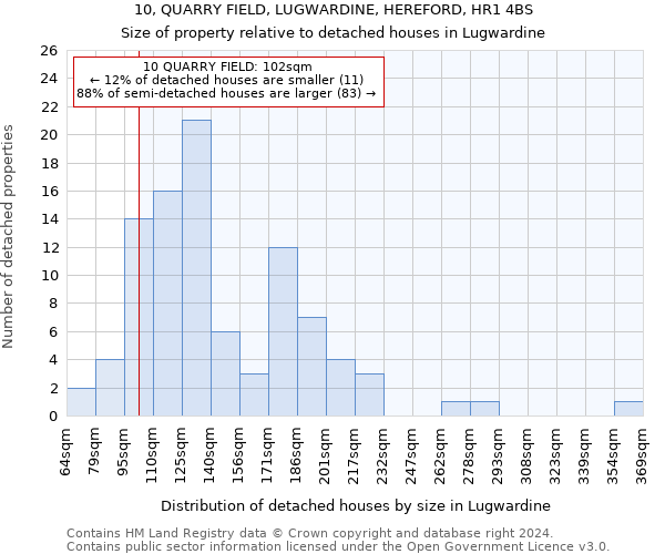 10, QUARRY FIELD, LUGWARDINE, HEREFORD, HR1 4BS: Size of property relative to detached houses in Lugwardine