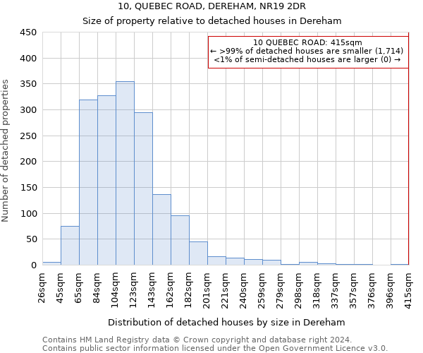 10, QUEBEC ROAD, DEREHAM, NR19 2DR: Size of property relative to detached houses in Dereham