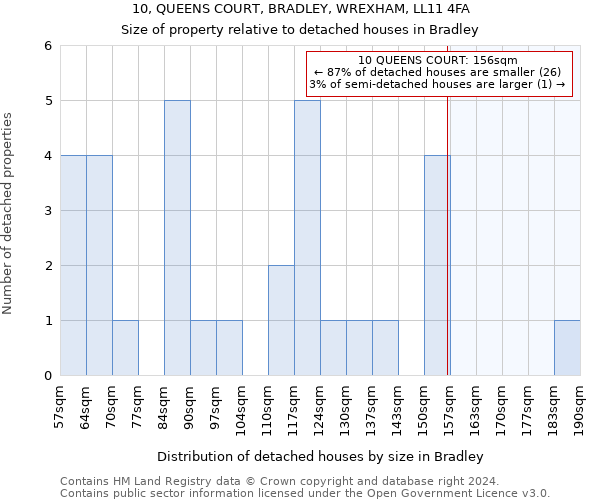10, QUEENS COURT, BRADLEY, WREXHAM, LL11 4FA: Size of property relative to detached houses in Bradley