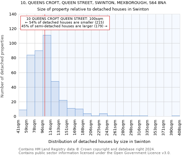 10, QUEENS CROFT, QUEEN STREET, SWINTON, MEXBOROUGH, S64 8NA: Size of property relative to detached houses in Swinton