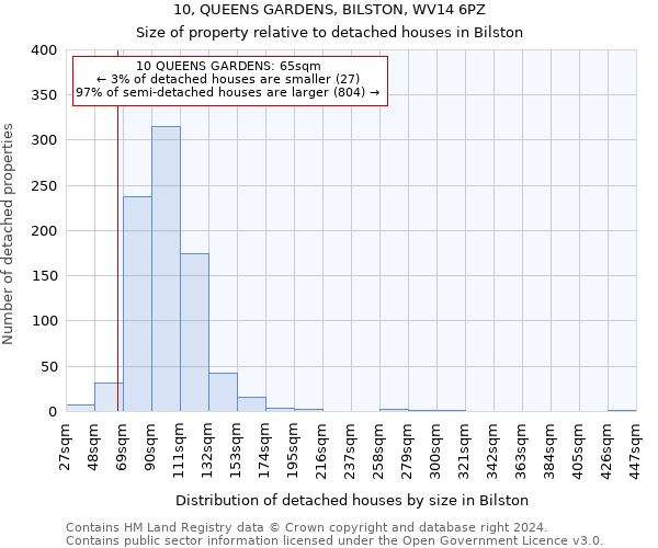 10, QUEENS GARDENS, BILSTON, WV14 6PZ: Size of property relative to detached houses in Bilston