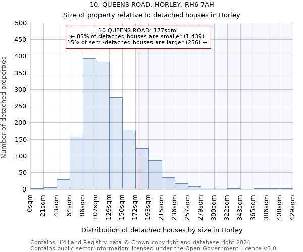 10, QUEENS ROAD, HORLEY, RH6 7AH: Size of property relative to detached houses in Horley