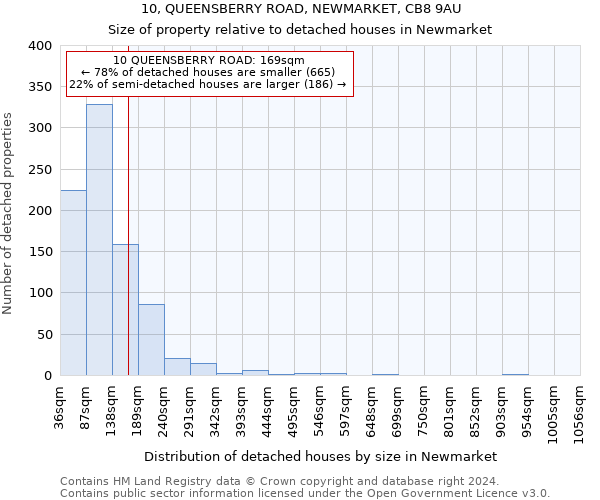 10, QUEENSBERRY ROAD, NEWMARKET, CB8 9AU: Size of property relative to detached houses in Newmarket