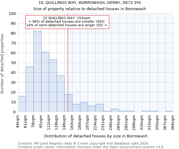 10, QUILLINGS WAY, BORROWASH, DERBY, DE72 3YA: Size of property relative to detached houses in Borrowash