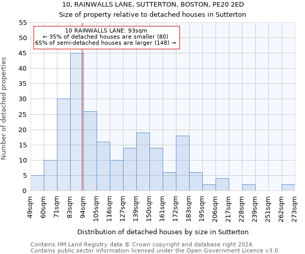 10, RAINWALLS LANE, SUTTERTON, BOSTON, PE20 2ED: Size of property relative to detached houses in Sutterton