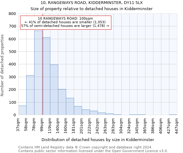 10, RANGEWAYS ROAD, KIDDERMINSTER, DY11 5LX: Size of property relative to detached houses in Kidderminster