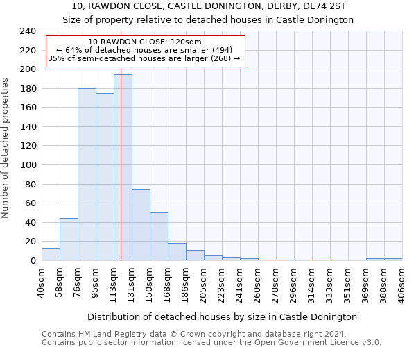 10, RAWDON CLOSE, CASTLE DONINGTON, DERBY, DE74 2ST: Size of property relative to detached houses in Castle Donington