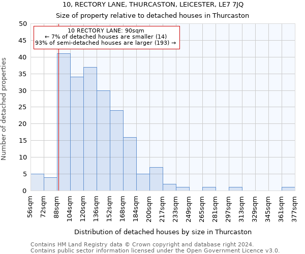 10, RECTORY LANE, THURCASTON, LEICESTER, LE7 7JQ: Size of property relative to detached houses in Thurcaston