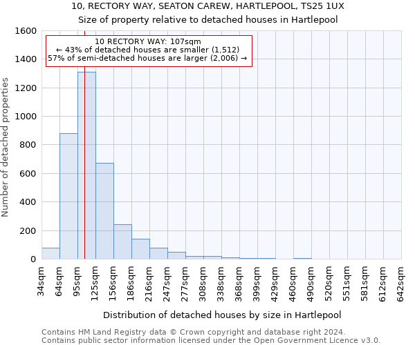 10, RECTORY WAY, SEATON CAREW, HARTLEPOOL, TS25 1UX: Size of property relative to detached houses in Hartlepool