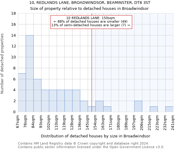 10, REDLANDS LANE, BROADWINDSOR, BEAMINSTER, DT8 3ST: Size of property relative to detached houses in Broadwindsor