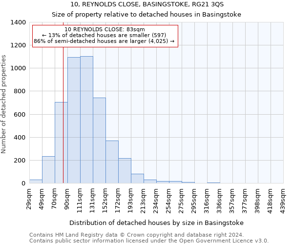 10, REYNOLDS CLOSE, BASINGSTOKE, RG21 3QS: Size of property relative to detached houses in Basingstoke