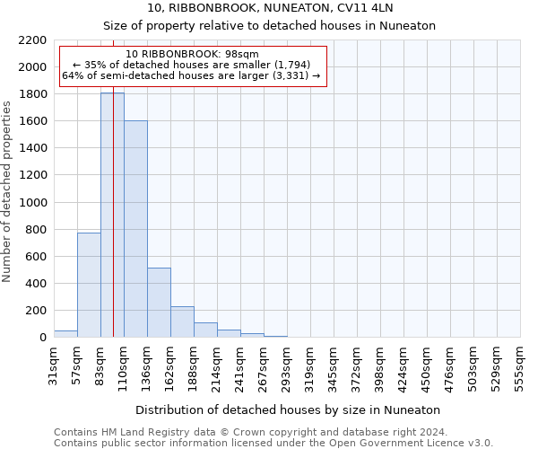 10, RIBBONBROOK, NUNEATON, CV11 4LN: Size of property relative to detached houses in Nuneaton