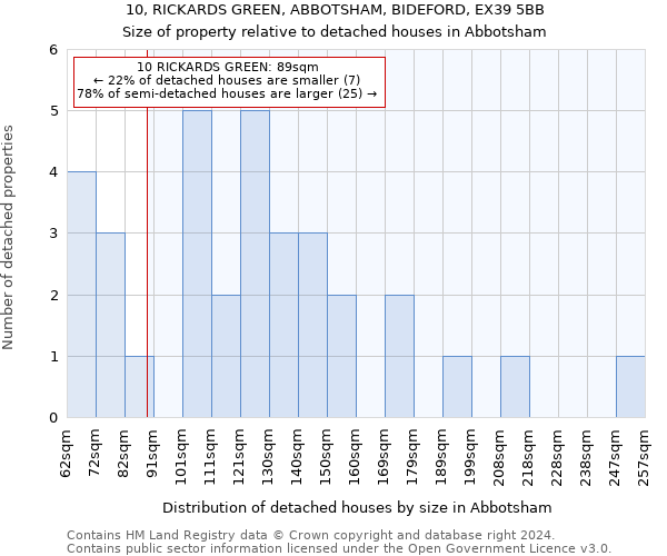 10, RICKARDS GREEN, ABBOTSHAM, BIDEFORD, EX39 5BB: Size of property relative to detached houses in Abbotsham