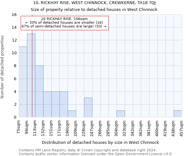 10, RICKHAY RISE, WEST CHINNOCK, CREWKERNE, TA18 7QJ: Size of property relative to detached houses in West Chinnock