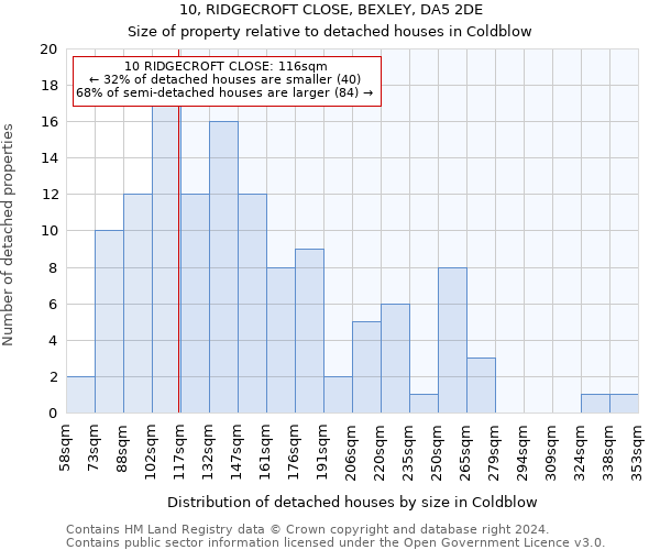 10, RIDGECROFT CLOSE, BEXLEY, DA5 2DE: Size of property relative to detached houses in Coldblow