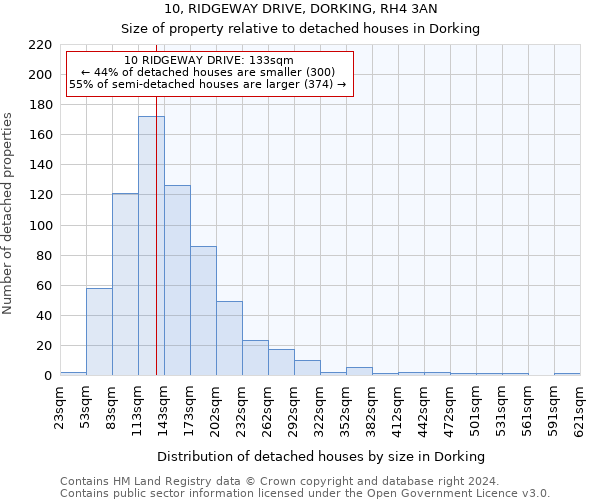 10, RIDGEWAY DRIVE, DORKING, RH4 3AN: Size of property relative to detached houses in Dorking