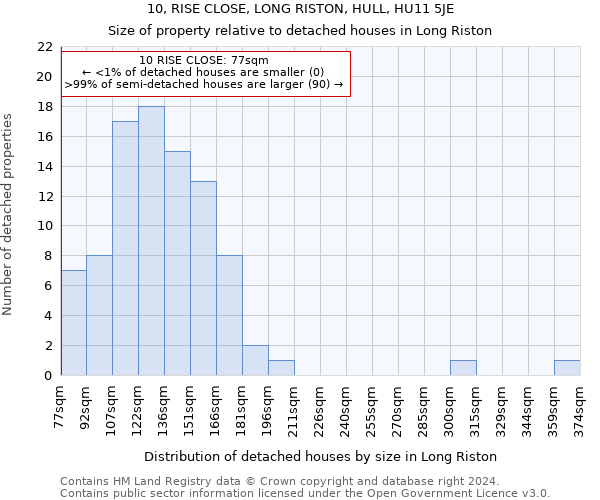 10, RISE CLOSE, LONG RISTON, HULL, HU11 5JE: Size of property relative to detached houses in Long Riston