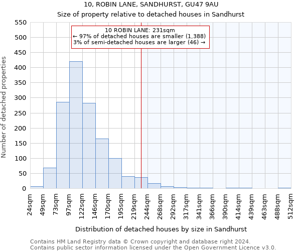 10, ROBIN LANE, SANDHURST, GU47 9AU: Size of property relative to detached houses in Sandhurst