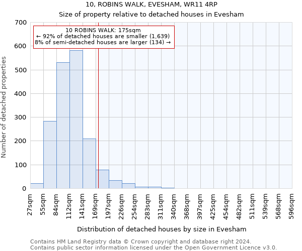 10, ROBINS WALK, EVESHAM, WR11 4RP: Size of property relative to detached houses in Evesham