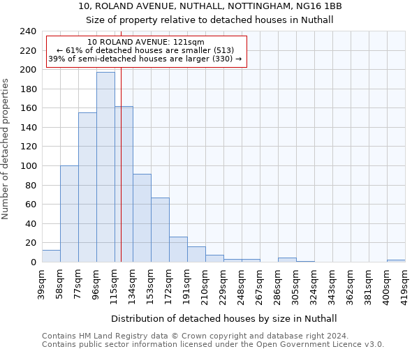 10, ROLAND AVENUE, NUTHALL, NOTTINGHAM, NG16 1BB: Size of property relative to detached houses in Nuthall